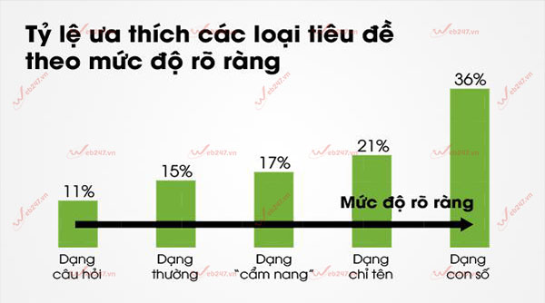 kỹ năng viết bài PR