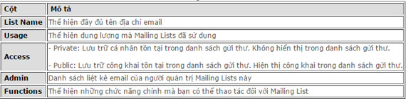 Hướng dẫn cơ bản quản trị Mail trên Cpanel