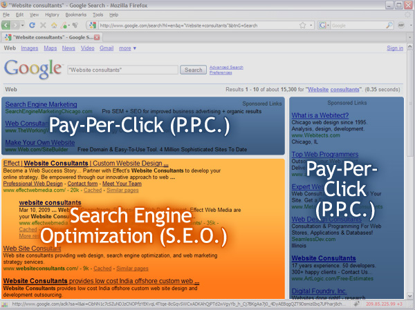 PPC – Pay Per Click 